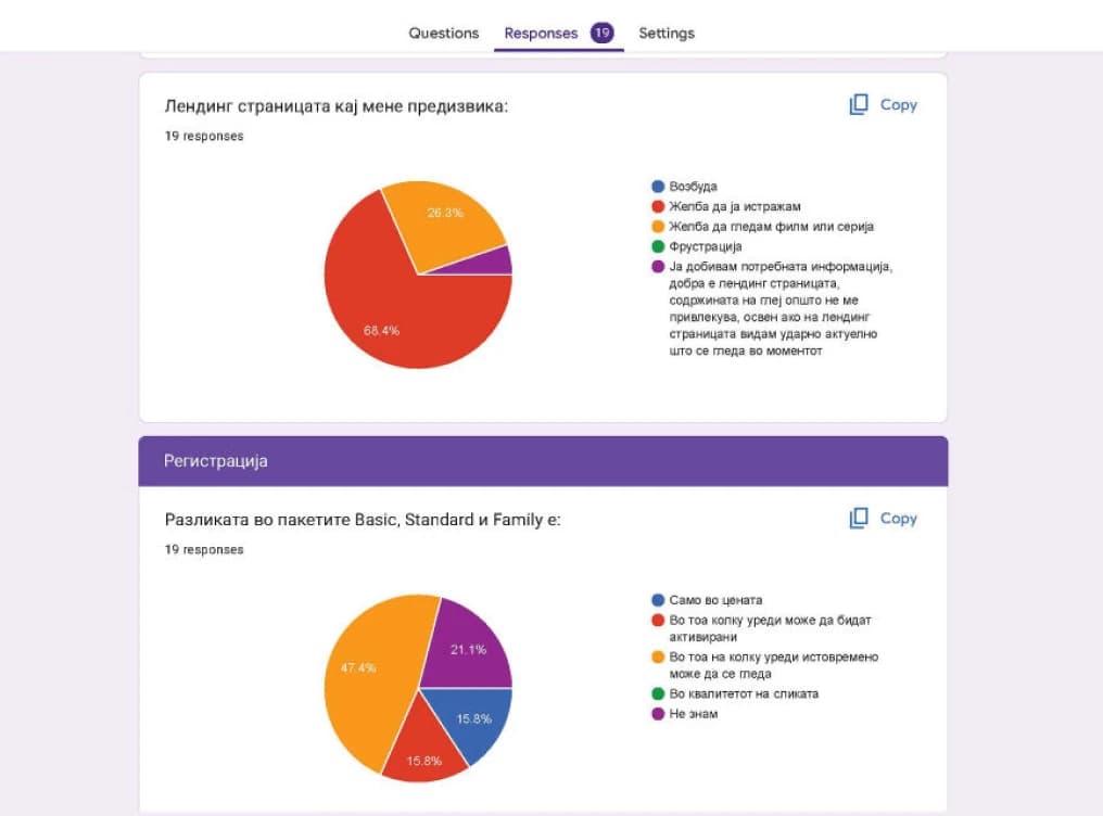 Post-session questionnaire results summarizing participant ratings of the prototype.